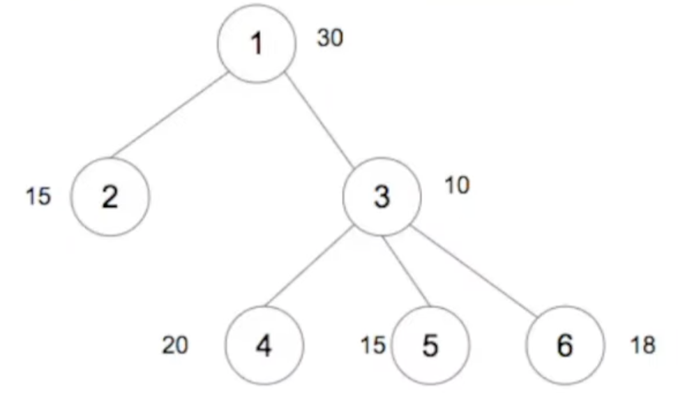 Example tree