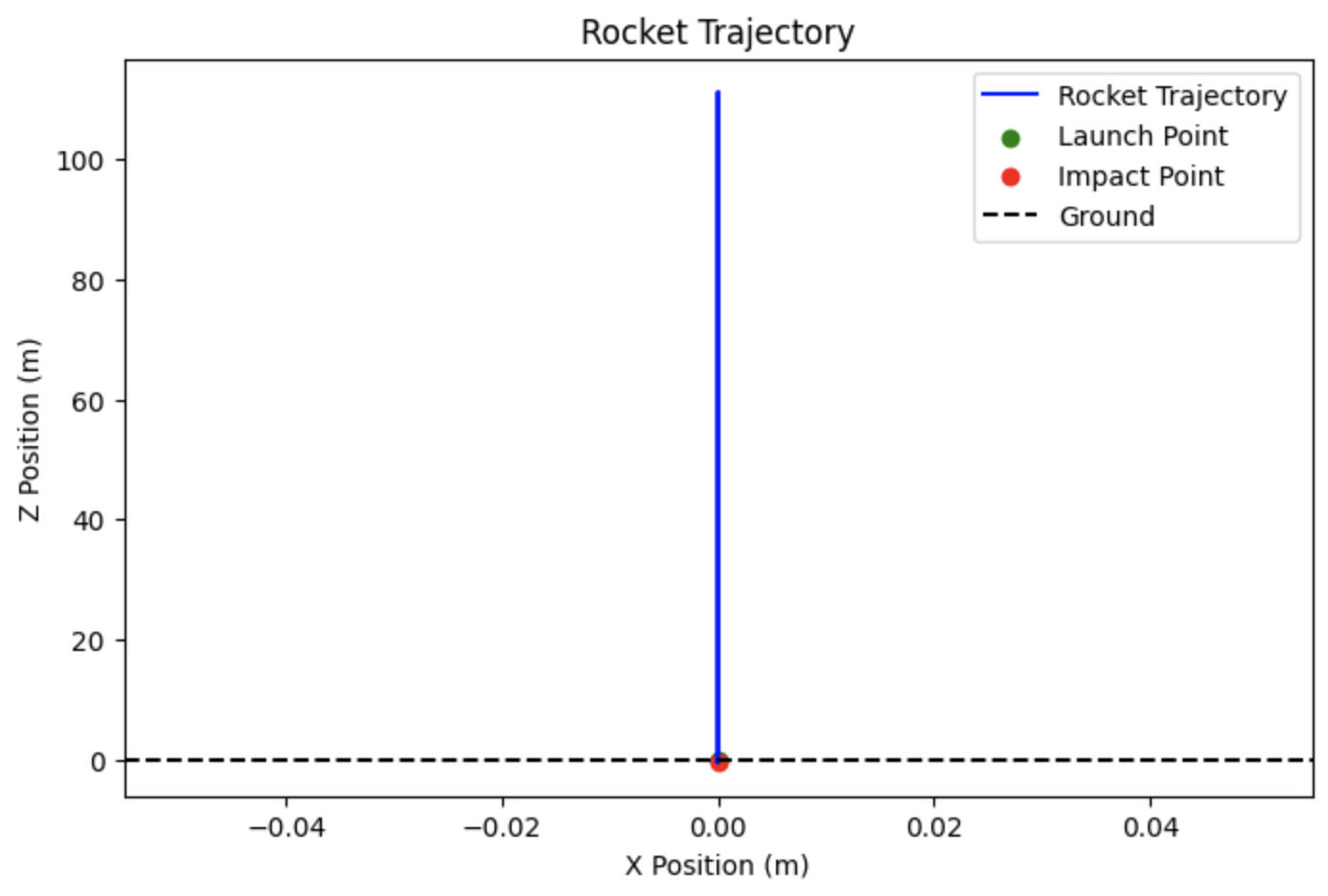 Rocket trajectory plot 1