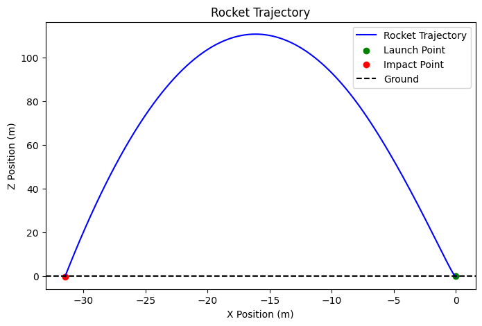 Rocket trajectory plot 2