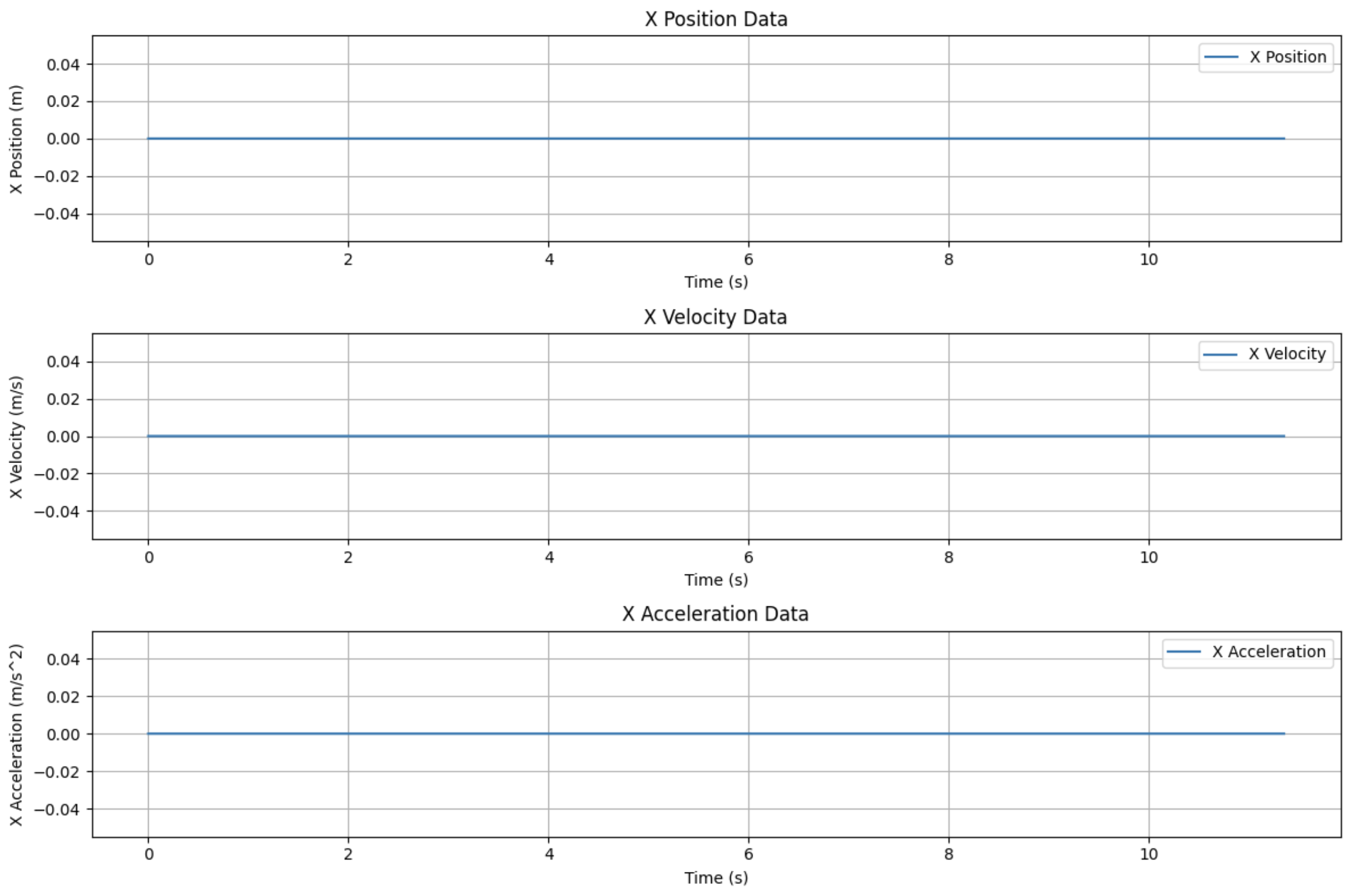 X data plots 1