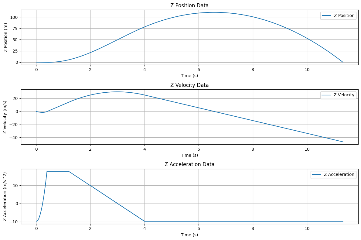 Z data plots 2